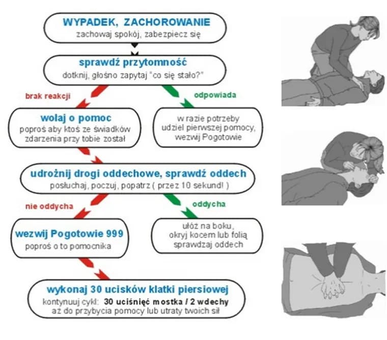 Czym jest pierwsza pomoc i jak może uratować życie w nagłych sytuacjach